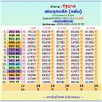 thailand lottery 1 december 2021